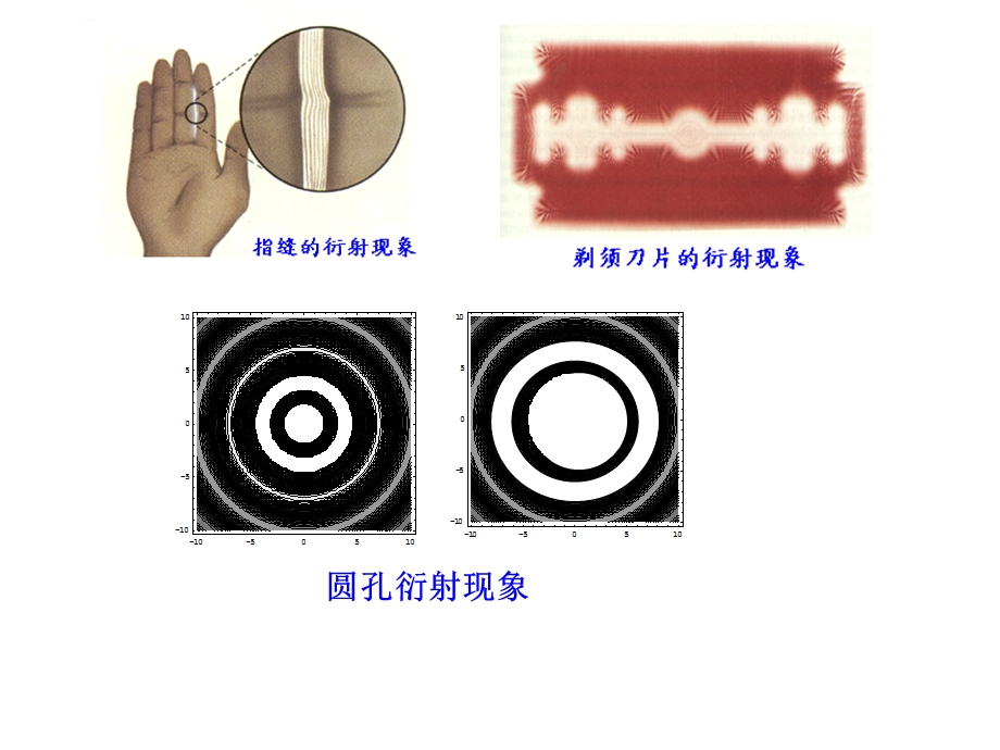 大学物理基础 光的衍射ppt课件.ppt_第2页