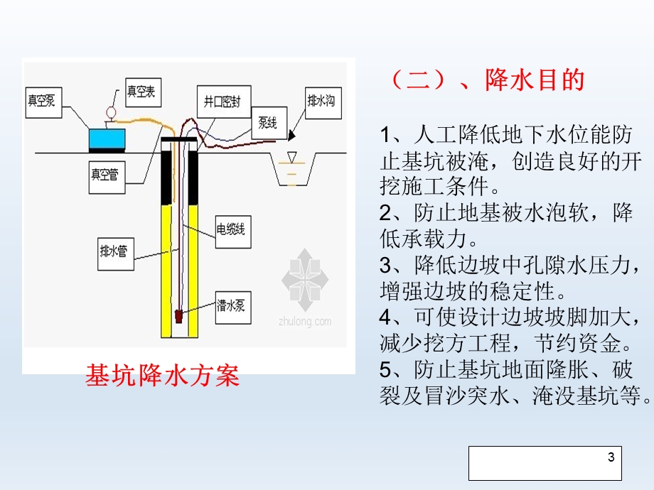 基坑降排水ppt课件.ppt_第3页