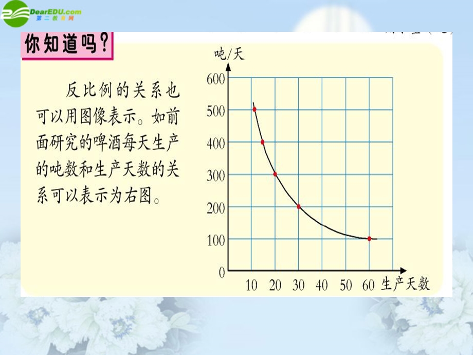 反比例的图像ppt课件.ppt_第3页