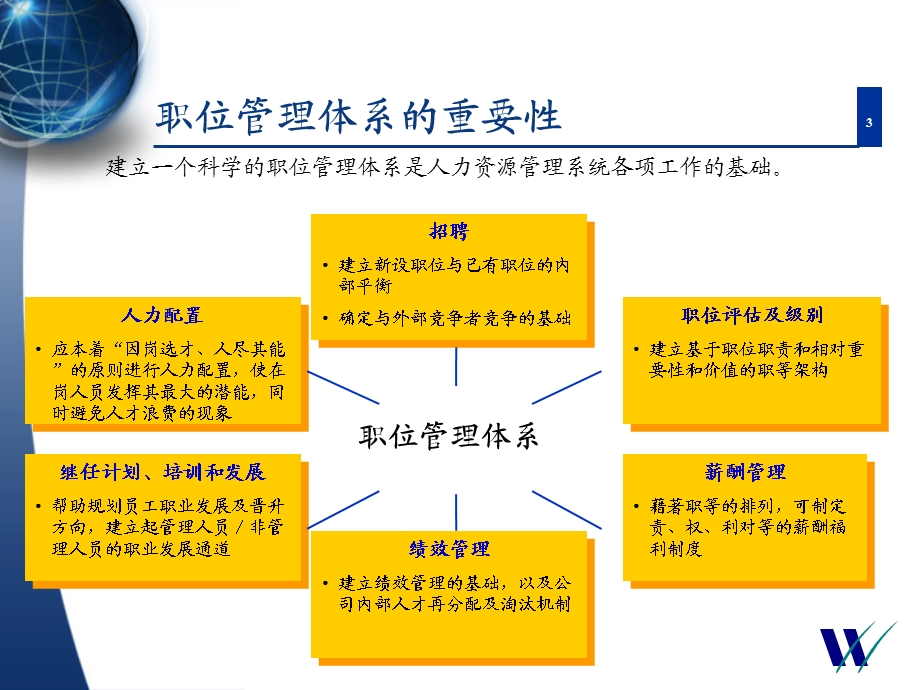 华信惠悦 企业人力资源体系分析ppt课件.ppt_第3页