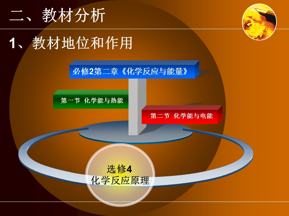 化学能与电能说课PPT课件32 人教课标版.ppt_第3页