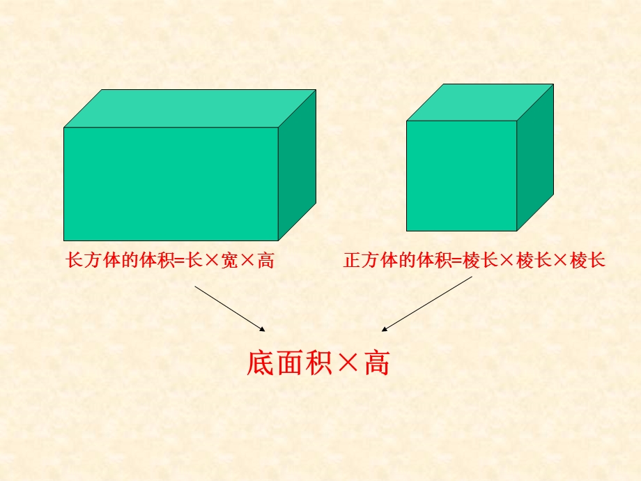 圆柱的体积公式推导演示ppt课件.ppt_第2页