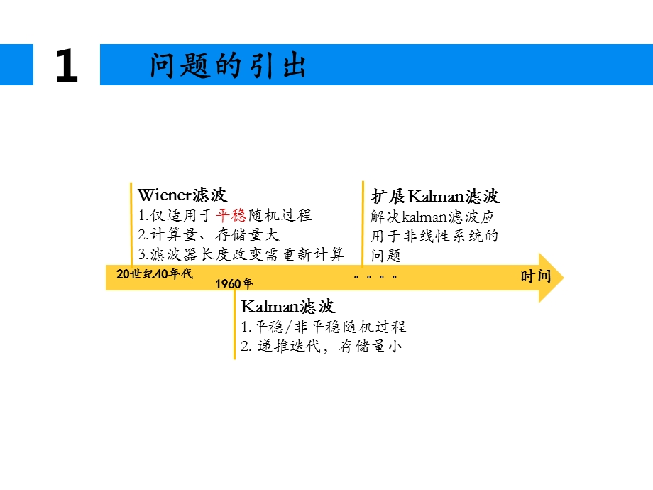 卡尔曼滤波ppt课件.ppt_第3页