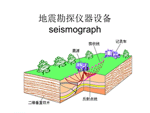 地震勘探仪器 地震ppt课件.ppt