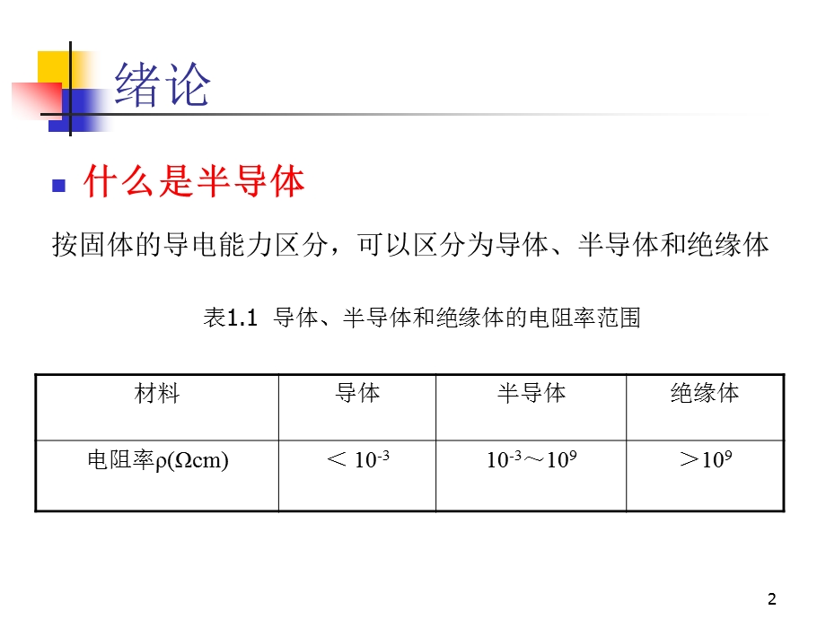 固体晶格结构全解ppt课件.pptx_第2页