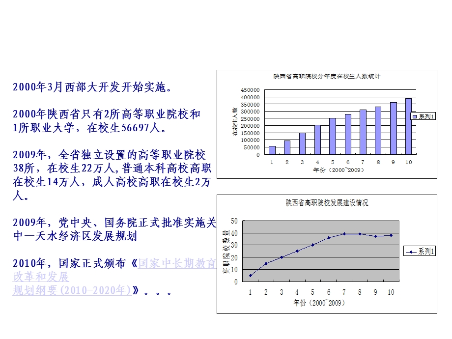 高职院校的特色创新与发展方式转变课件.ppt_第3页