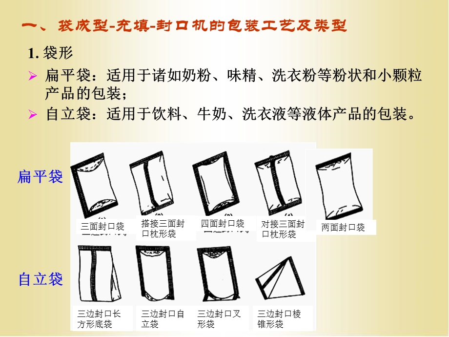 多功能包装机(袋成型 充填 封口机)ppt课件.ppt_第3页