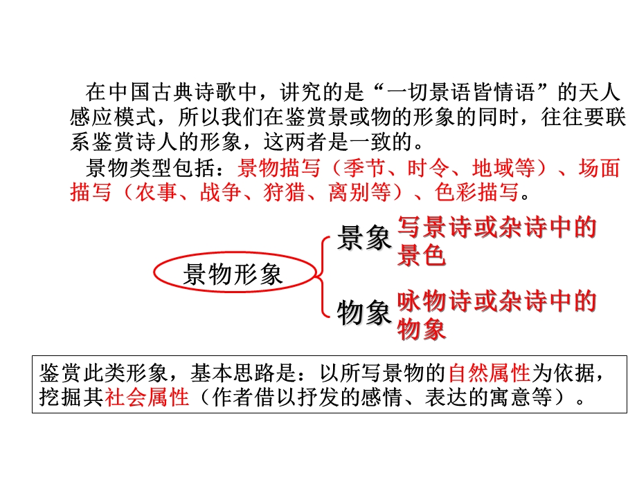 古诗词景物形象赏析ppt课件.ppt_第3页