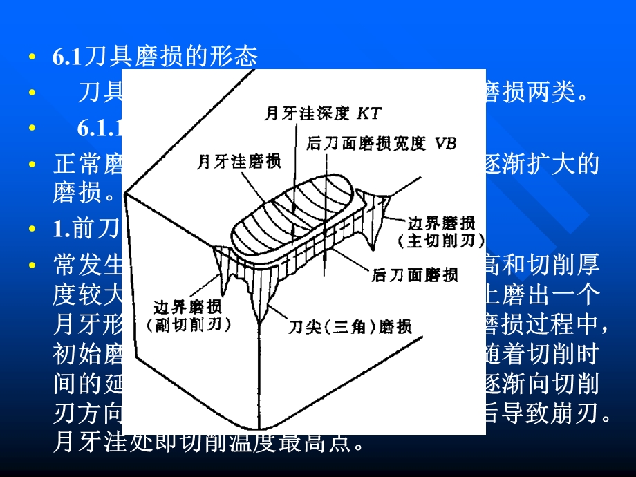 哈工大版金属切削原理与刀具ppt课件第6章.ppt_第3页