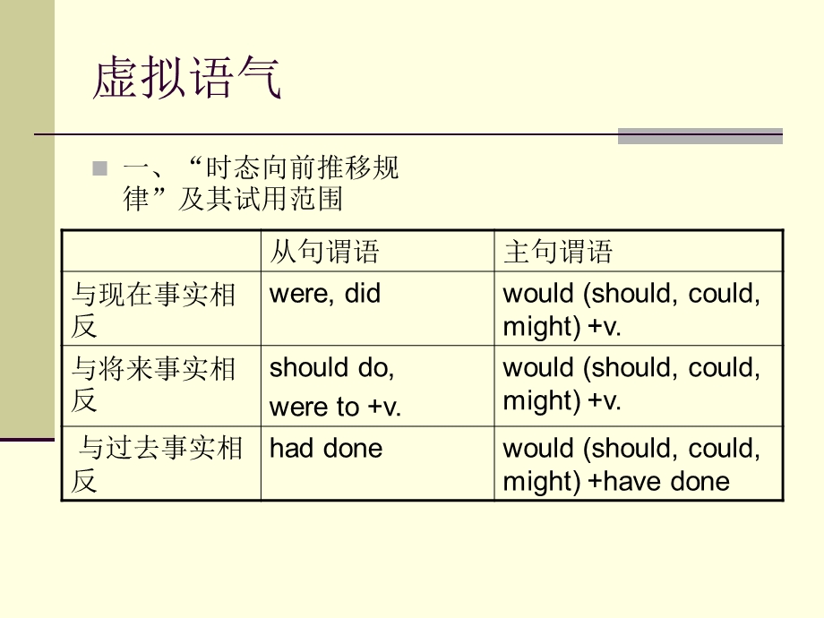 大学英语四级翻译专项训练ppt课件.ppt_第3页