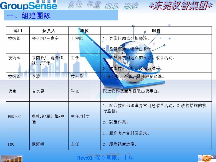 外观不良分析格式ppt课件.ppt_第2页