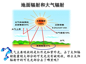 地面辐射和大气辐射及影响因素ppt课件.ppt