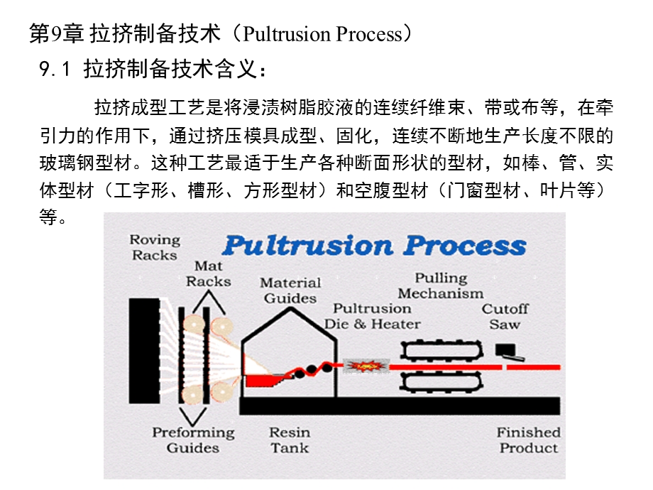 复合材料拉挤成型实例ppt课件.ppt_第2页