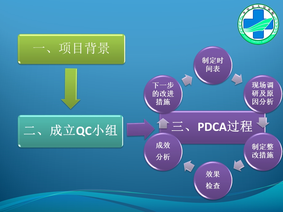 危急值记录、处置质量持续改进 PDCAppt课件.pptx_第3页