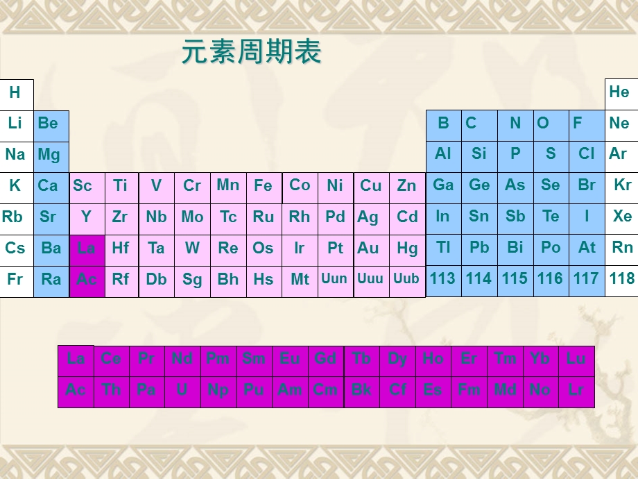 原子结构与元素的性质ppt课件.ppt_第2页