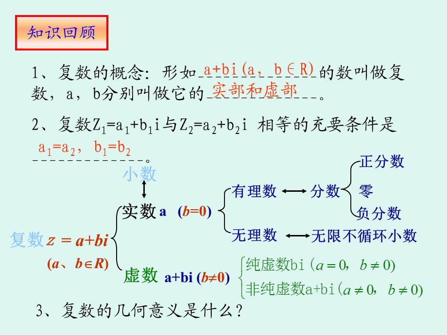 复数的加减法及其ppt课件.ppt_第3页