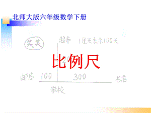 北师大版六年级数学下册《比例尺》复习过程ppt课件.ppt