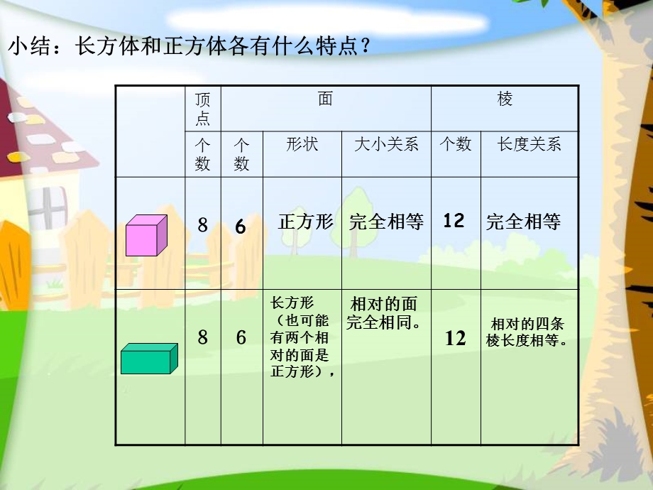 北师大版五年级数学下册长方体展开与折叠ppt课件.ppt_第2页