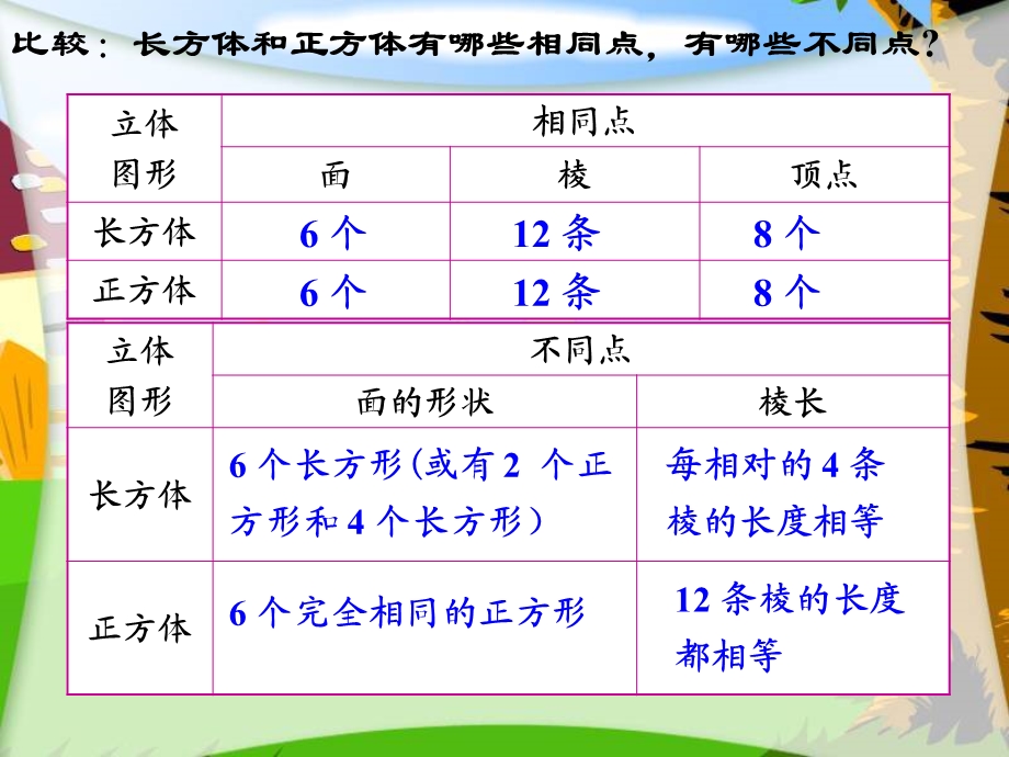 北师大版五年级数学下册长方体展开与折叠ppt课件.ppt_第3页