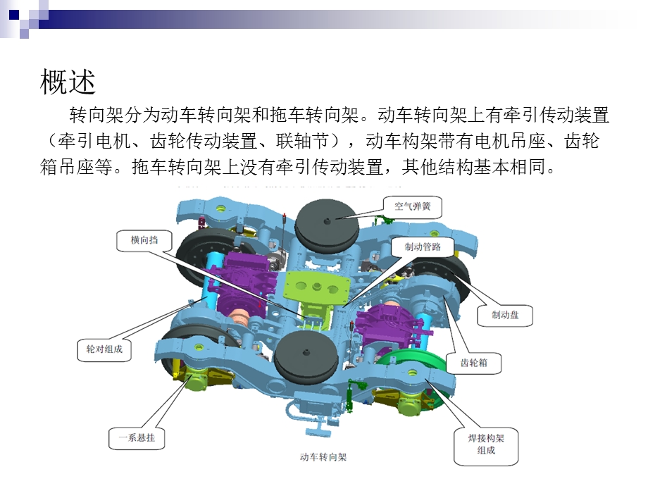 北京地铁转向架ppt课件.ppt_第2页