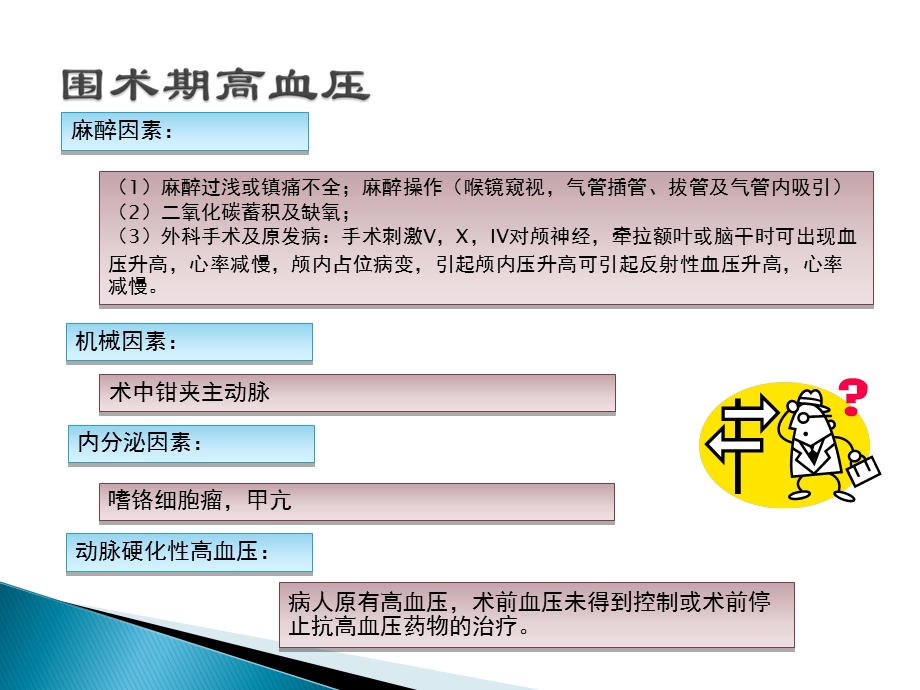 围手术期血压波动的原因及防治ppt课件.ppt_第3页