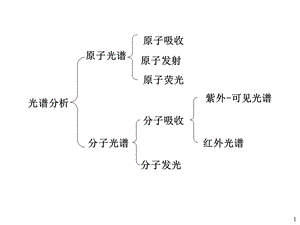 单线态和三线态ppt课件.ppt