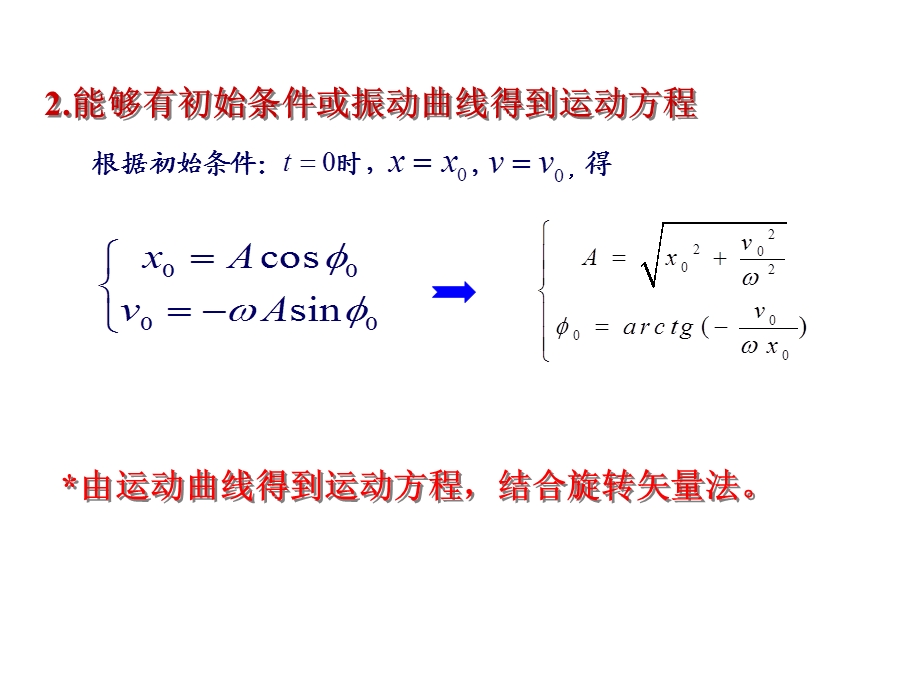 大学物理2期末复习ppt课件.ppt_第2页