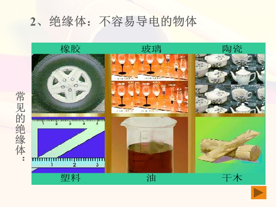 四年级科学下册 简单电路ppt课件.ppt_第3页