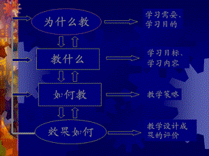 学习需求分析ppt课件.ppt