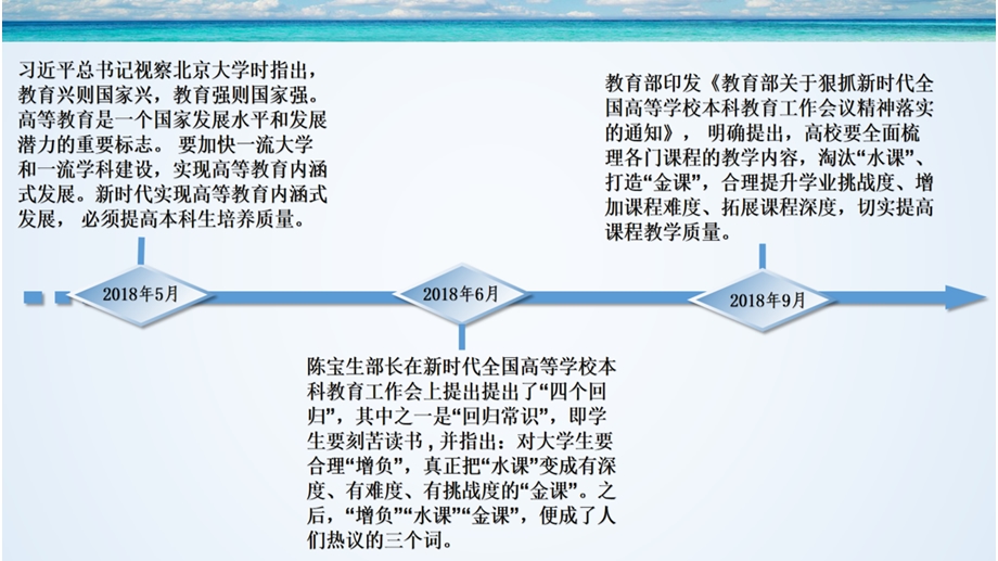 建设金课消除水课ppt课件.pptx_第3页