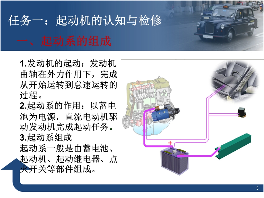 情境4 起动机的认知与检修ppt课件.ppt_第3页