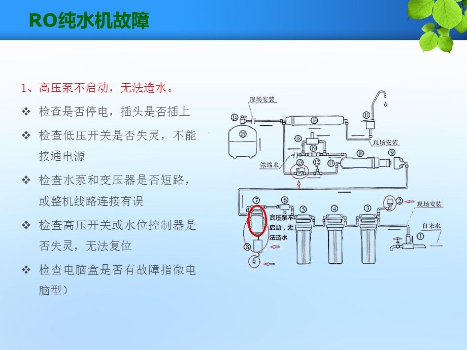 家用纯水机常见故障处理方法ppt课件.ppt_第2页