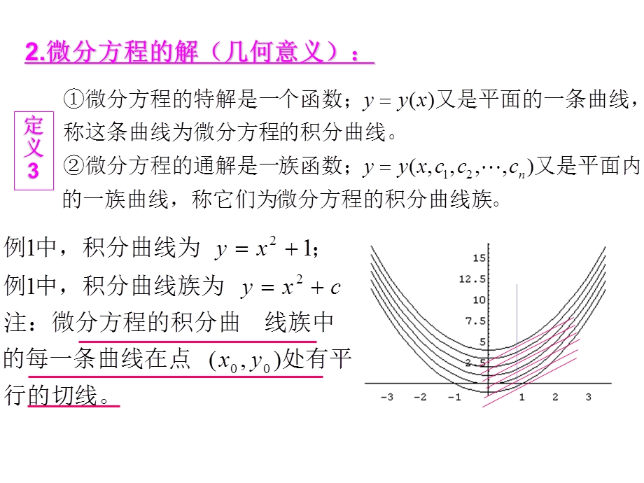 常微分方程总结ppt课件.ppt_第3页