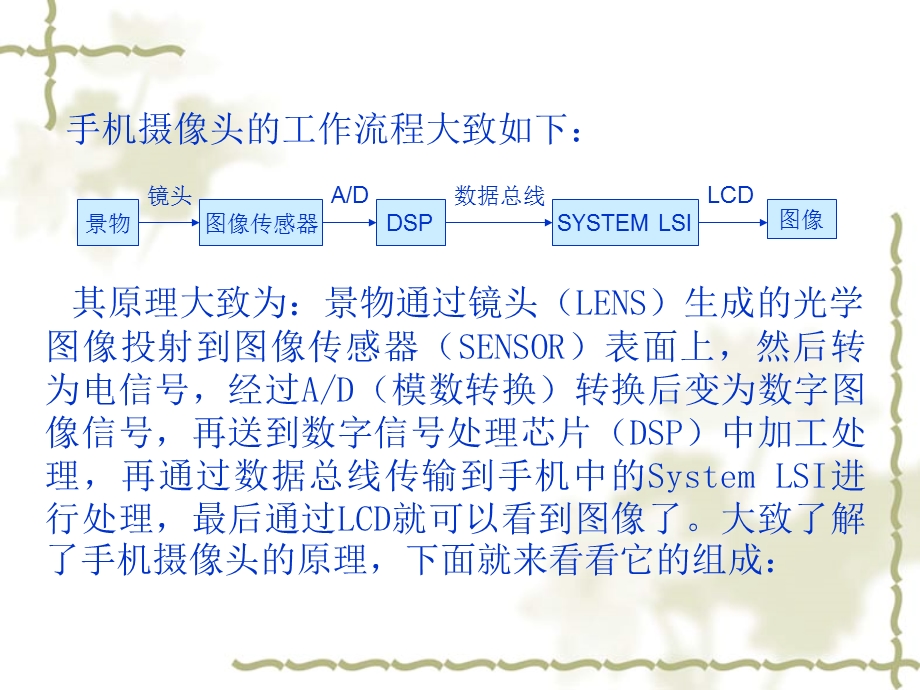 手机摄像头组成结构ppt课件.ppt_第3页