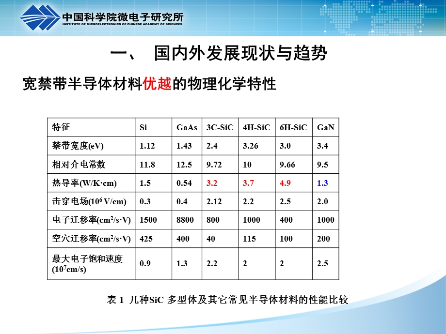 宽禁带半导体电力电子器件ppt课件.ppt_第3页