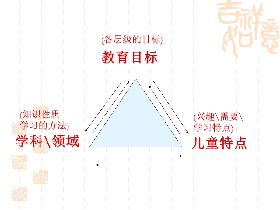 幼儿园教育活动设计ppt课件.ppt_第3页