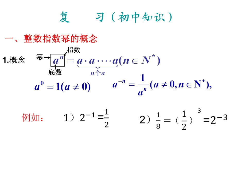 实数指数幂及其运算ppt课件.ppt_第2页