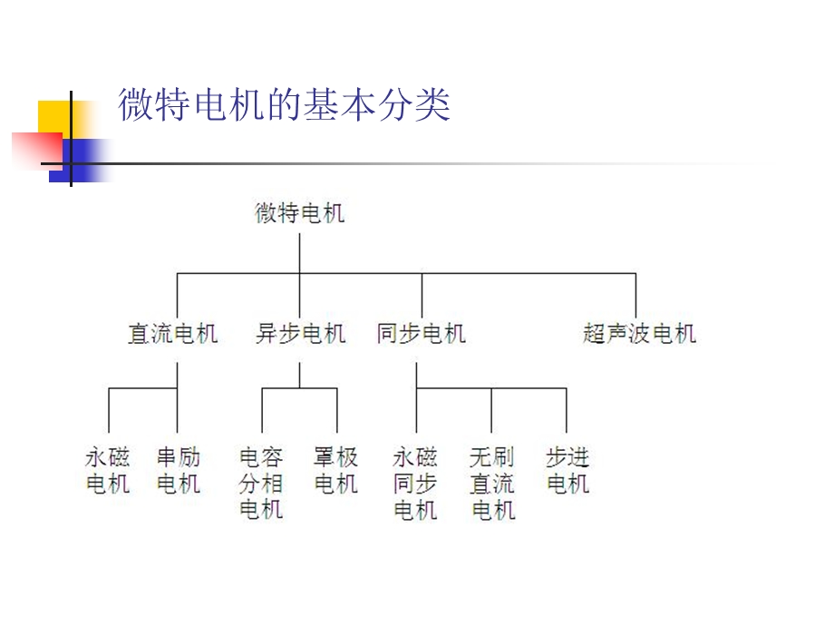 微特电机的应用ppt课件.ppt_第2页