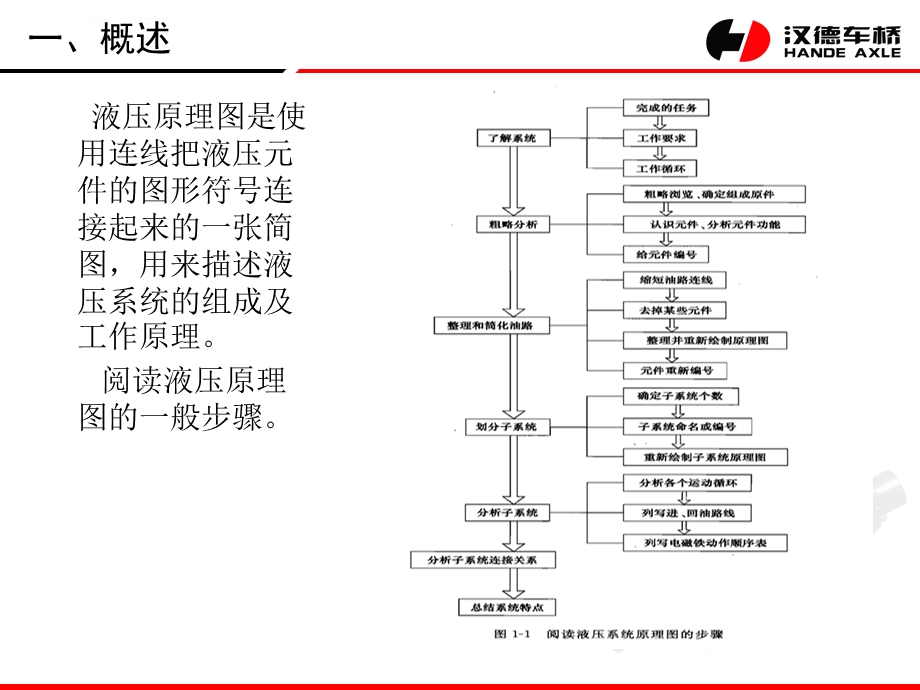 怎样读懂液压原理图ppt课件.ppt_第2页