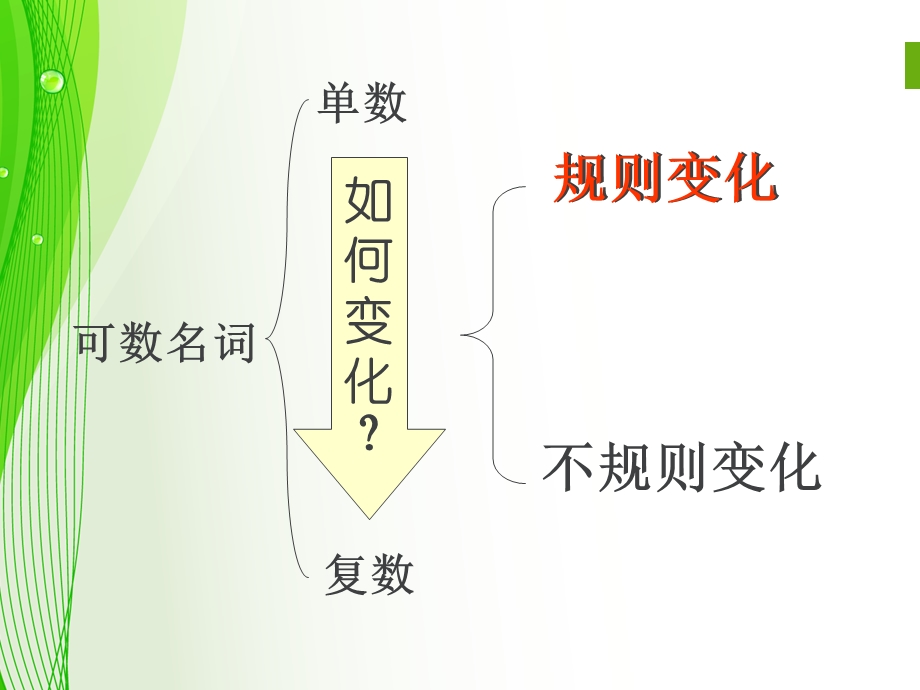 小学英语语法名词变复数ppt课件.ppt_第3页