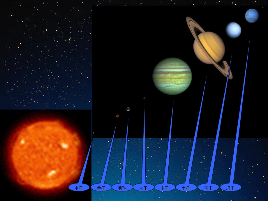 小学科学六年级下《太阳系》课件.ppt_第3页