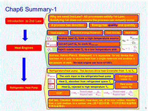 工程热力学(英文版)第六单元ppt课件.ppt