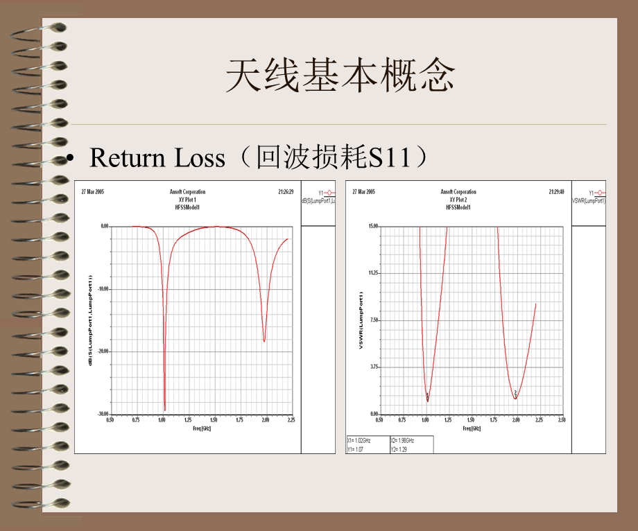 手机天线设计讲义ppt课件.ppt_第3页