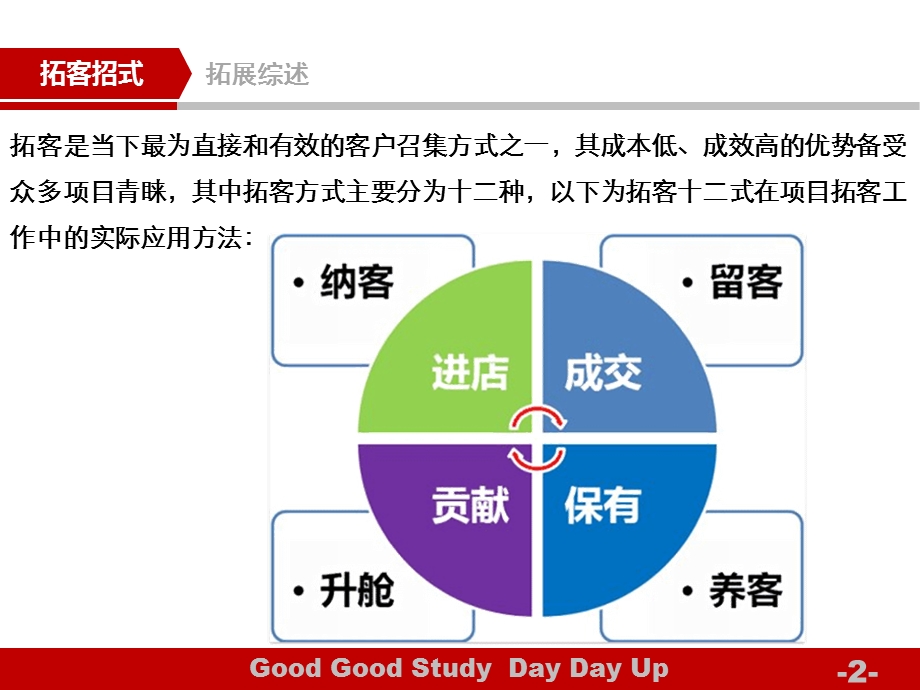 房地产拓客十二式ppt课件.pptx_第2页