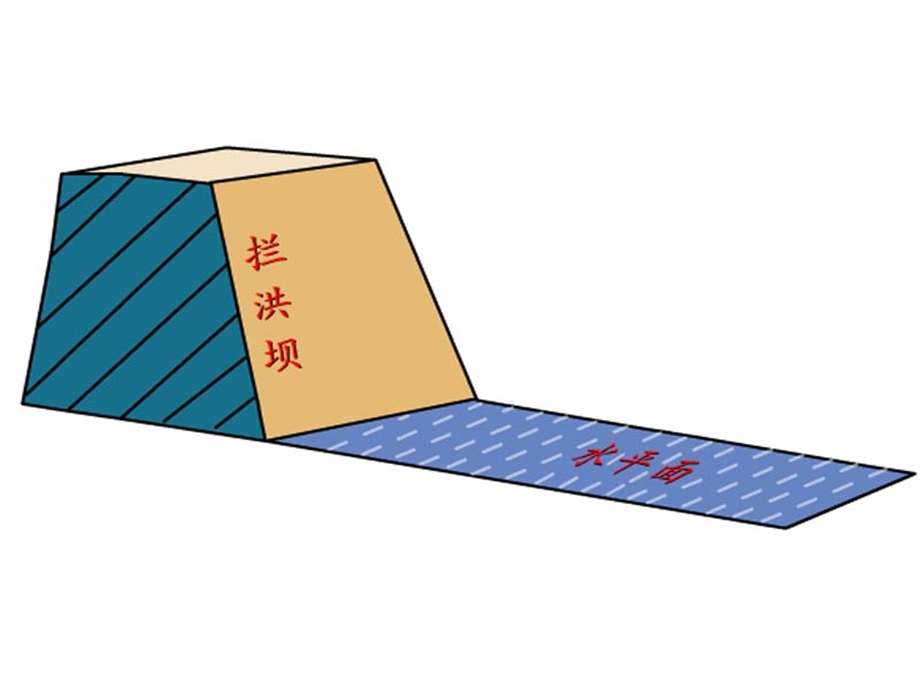 平面与平面的位置关系解析ppt课件.ppt_第2页