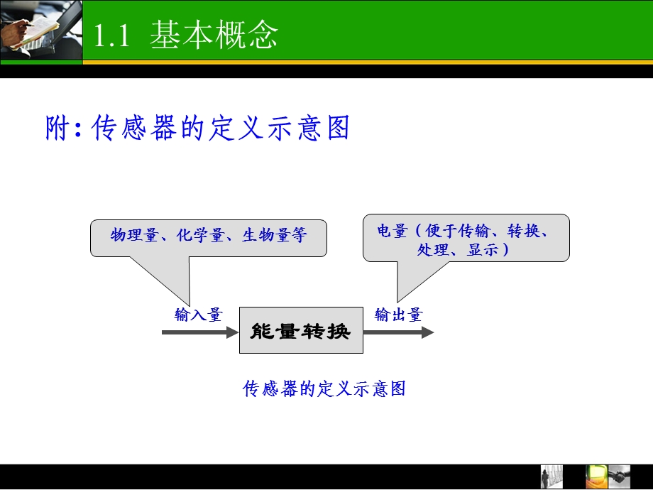 如线性度灵敏度ppt课件.ppt_第3页