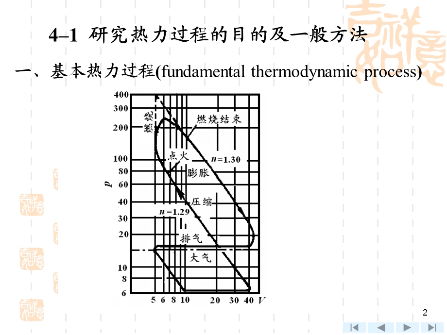 工程热力学第4章 工程热力学(沈维道 童钧耕主编)第四版ppt课件.ppt_第2页