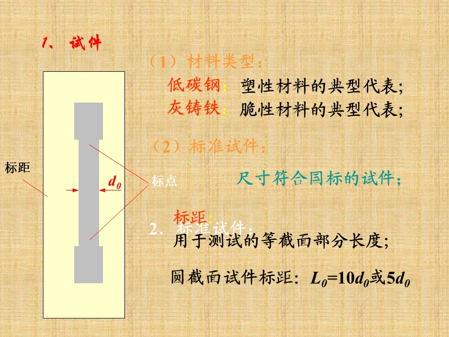 应力 应变曲线ppt课件.ppt_第3页