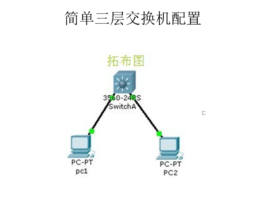 思科交换机配置教程ppt课件.ppt_第2页