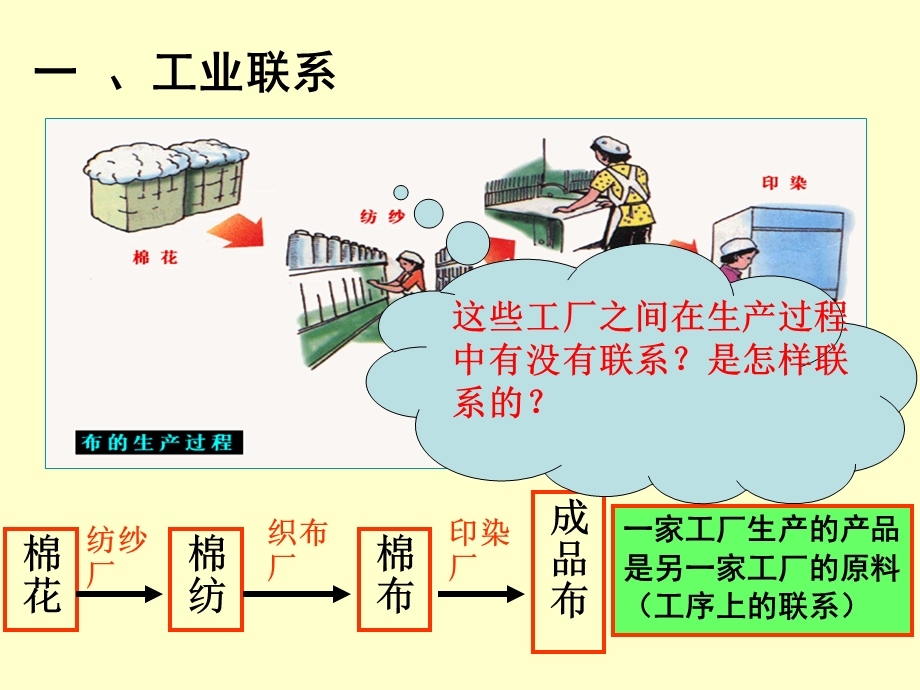 工业地域的形成ppt课件.ppt_第2页